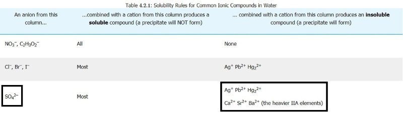 Ammonium_sulfate-Potassium_sulfate_solubility.jpg