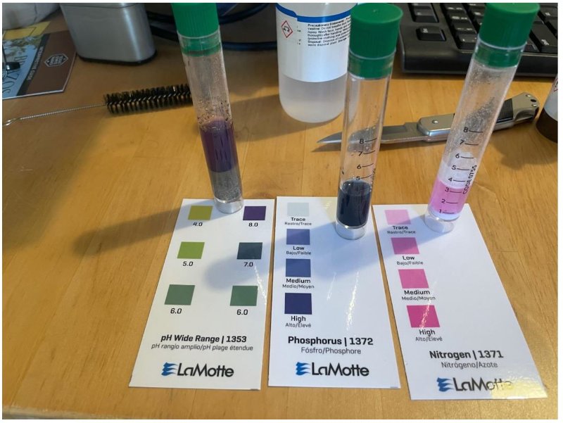 PH, Phosphorus and Nitrogen