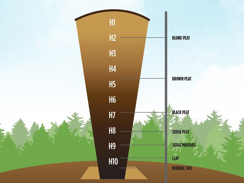 promix_greenhouse_growing_van_post_gradation_en.jpg