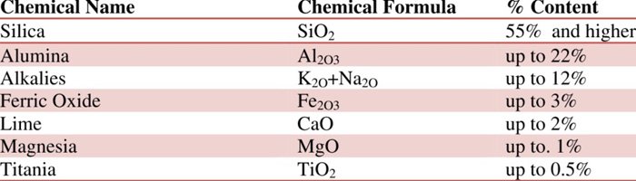 Chemical-composition-of-pumice.jpg