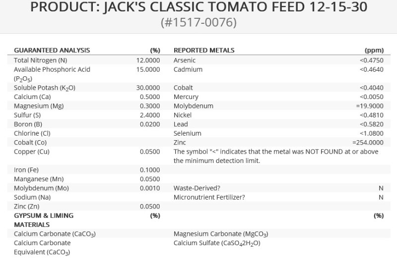 Washington State Department of Agriculture.jpg