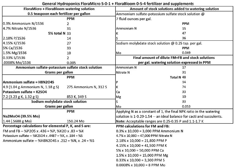 GH_FM-FB_and_supplements_math check.jpg